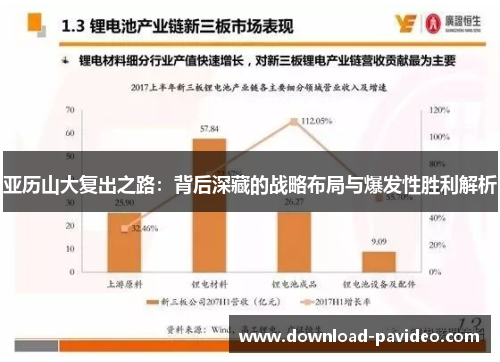 亚历山大复出之路：背后深藏的战略布局与爆发性胜利解析