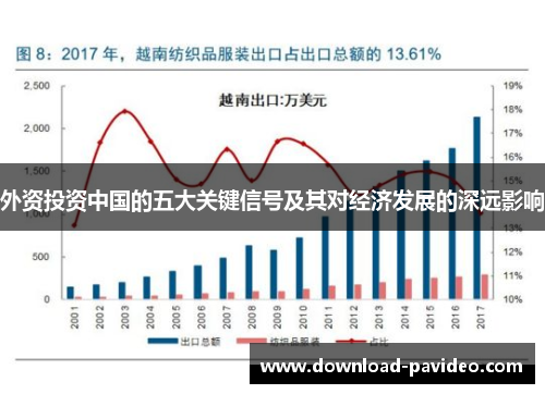 外资投资中国的五大关键信号及其对经济发展的深远影响