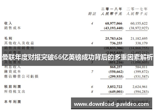 曼联年度财报突破66亿英镑成功背后的多重因素解析