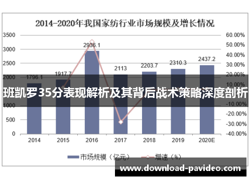 班凯罗35分表现解析及其背后战术策略深度剖析