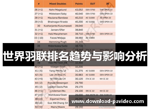 世界羽联排名趋势与影响分析