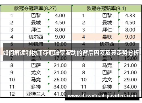 如何解读利物浦夺冠赔率波动的背后因素及其走势分析