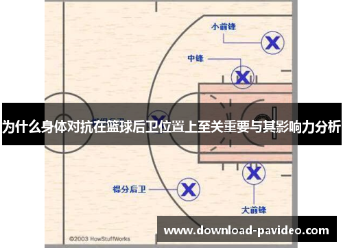 为什么身体对抗在篮球后卫位置上至关重要与其影响力分析