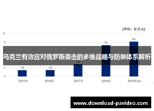 乌克兰有效应对俄罗斯袭击的多维战略与防御体系解析