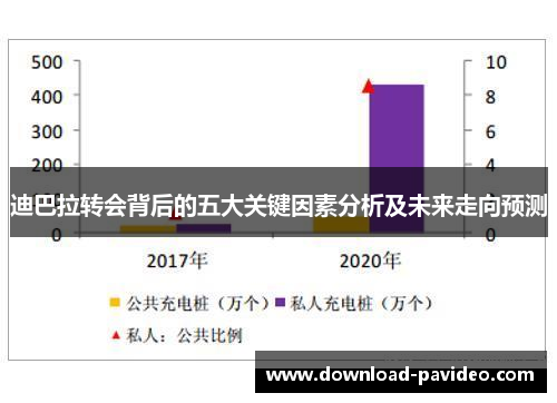 迪巴拉转会背后的五大关键因素分析及未来走向预测