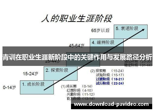 青训在职业生涯新阶段中的关键作用与发展路径分析