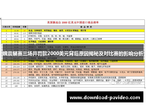 魏震禁赛三场并罚款2000美元背后原因揭秘及对比赛的影响分析