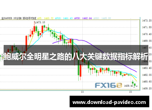 鲍威尔全明星之路的八大关键数据指标解析 鲍威尔全明星之路的八大关键数据指标解析