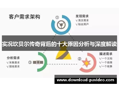 实况坎贝尔传奇背后的十大原因分析与深度解读