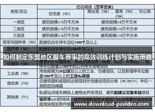如何制定东盟地区脚车赛事的高效训练计划与实施策略