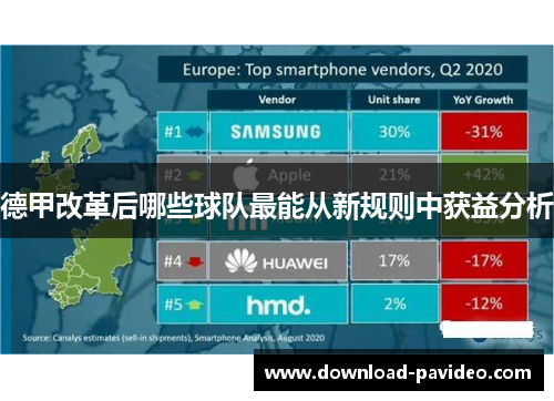 德甲改革后哪些球队最能从新规则中获益分析