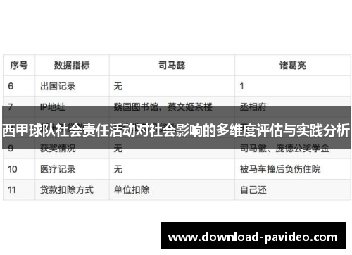西甲球队社会责任活动对社会影响的多维度评估与实践分析