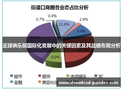 足球俱乐部国际化发展中的关键因素及其战略布局分析 足球俱乐部国际化发展中的关键因素及其战略布局分析