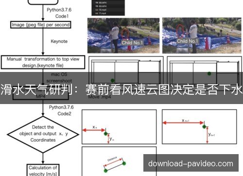 滑水天气研判：赛前看风速云图决定是否下水